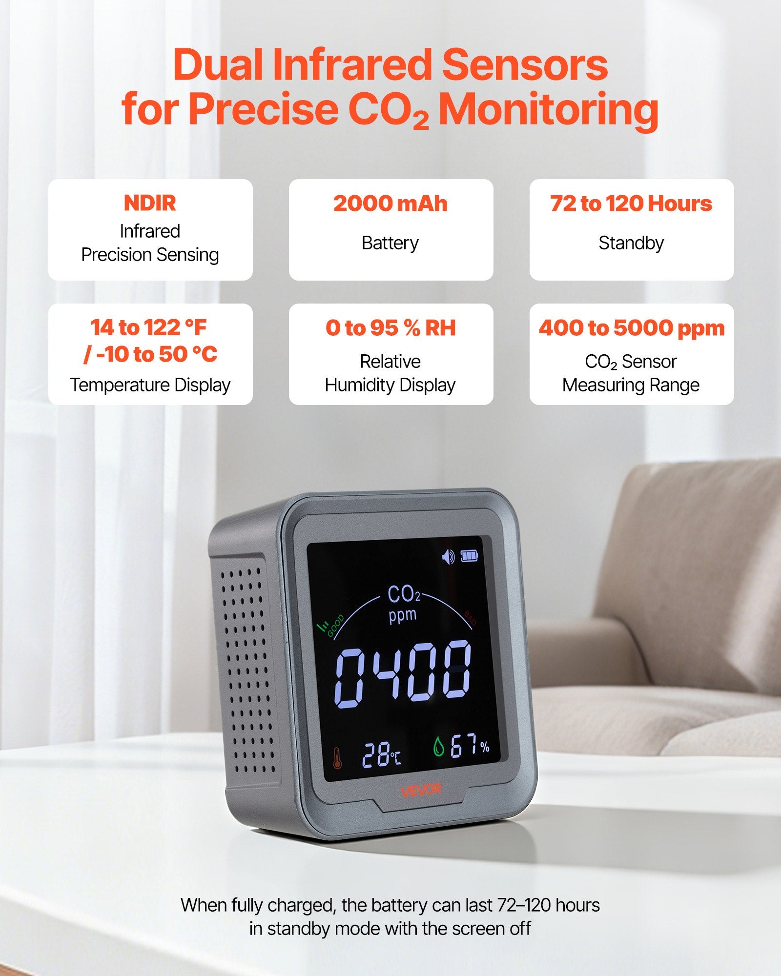 Carbon Dioxide Monitor, CO2 Controller With Temperature And Humidity Display, 15ft NDIR Sensor Cable CO2 Sensor, Carbon Dioxide Detector For Bedside, Home, Office, Car, Lightweight & Portable